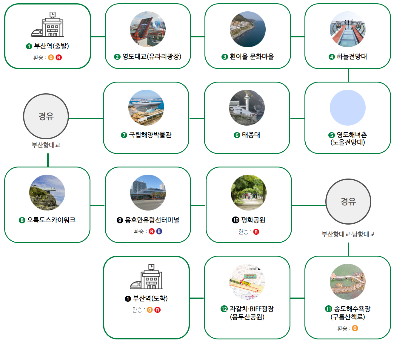 부산 시티투어 버스 그린라인 코스