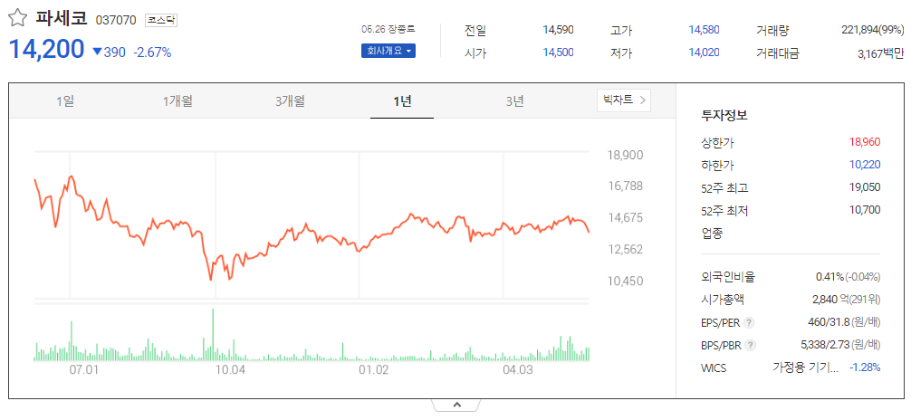 출처_다음증권_ 파세코│037070 _종목홈페이지