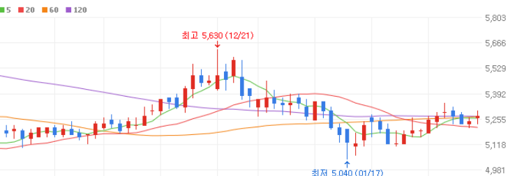 SMR 관련주 대장주 10종목