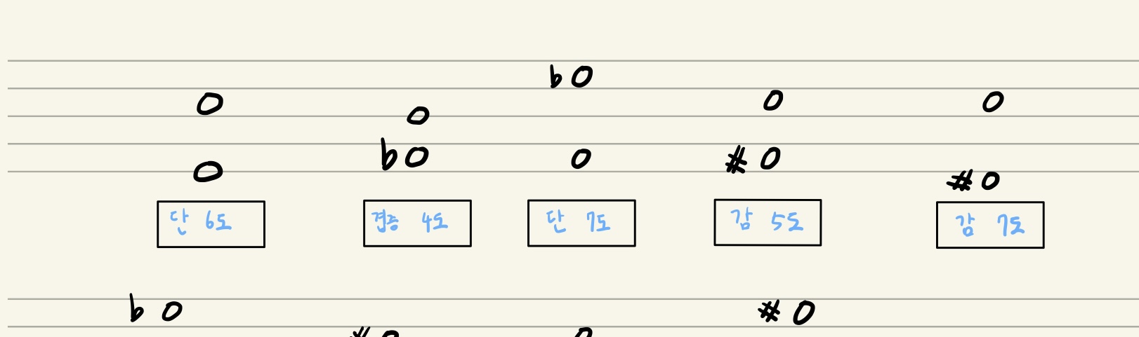  음정 연습 문제 답