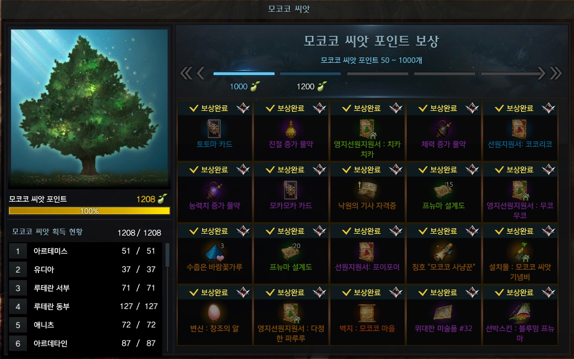  로스트 아크 시즌2 모코코 씨앗 포인트 보상목록