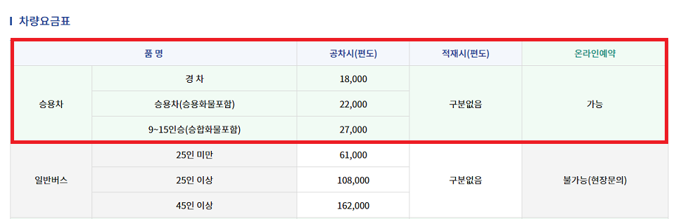 욕지도 배편 예약