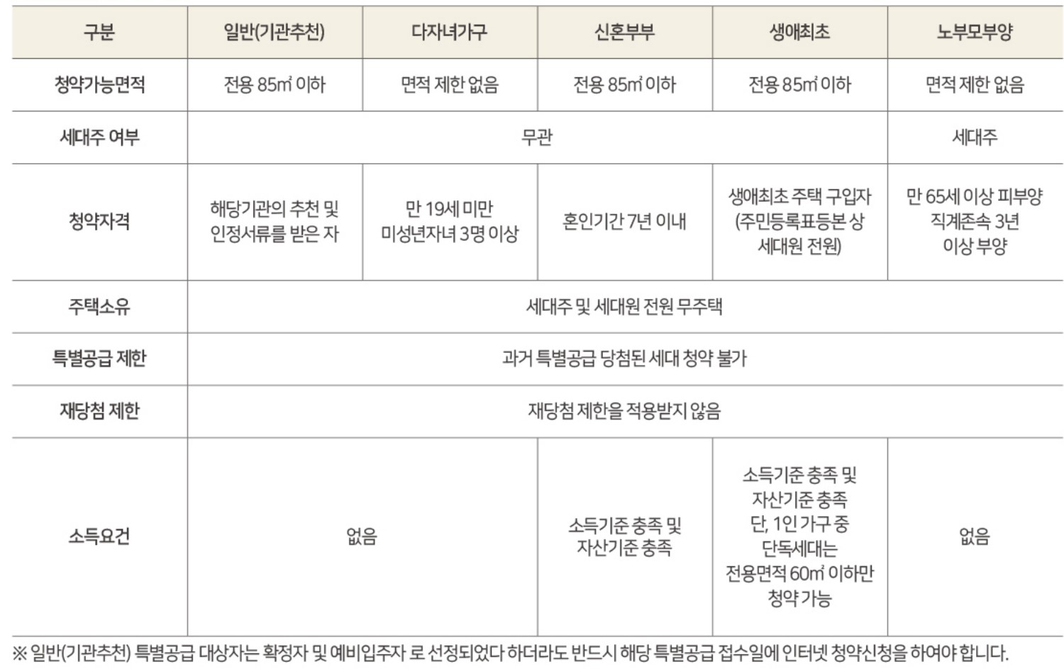 힐스테이트 어울림 청주사직 모델하우스&#44; 온라인 견본주택&#44; 평면도&#44; 분양가