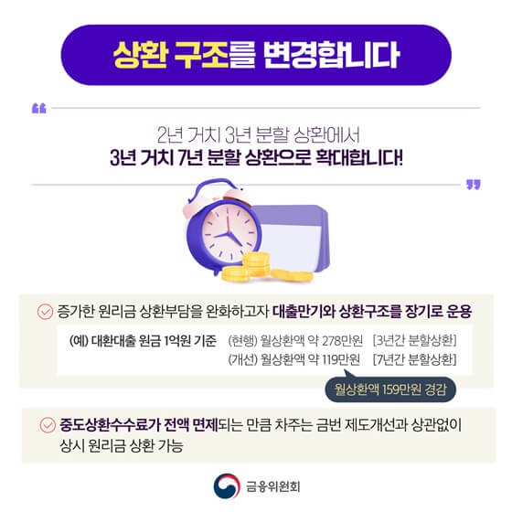 2023 자영업자 저금리 전환대출 개편