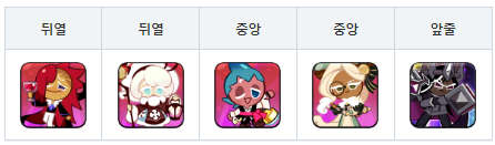  [쿠키런킹덤] 길드 토벌전 덱 추천 (2022년 5월 16일 기준)