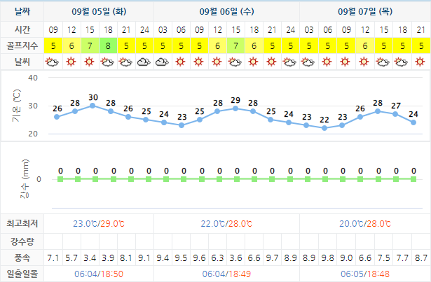  남해 아난티CC 1박2일 국내 골프여행 패키지 예약 가격 0905
