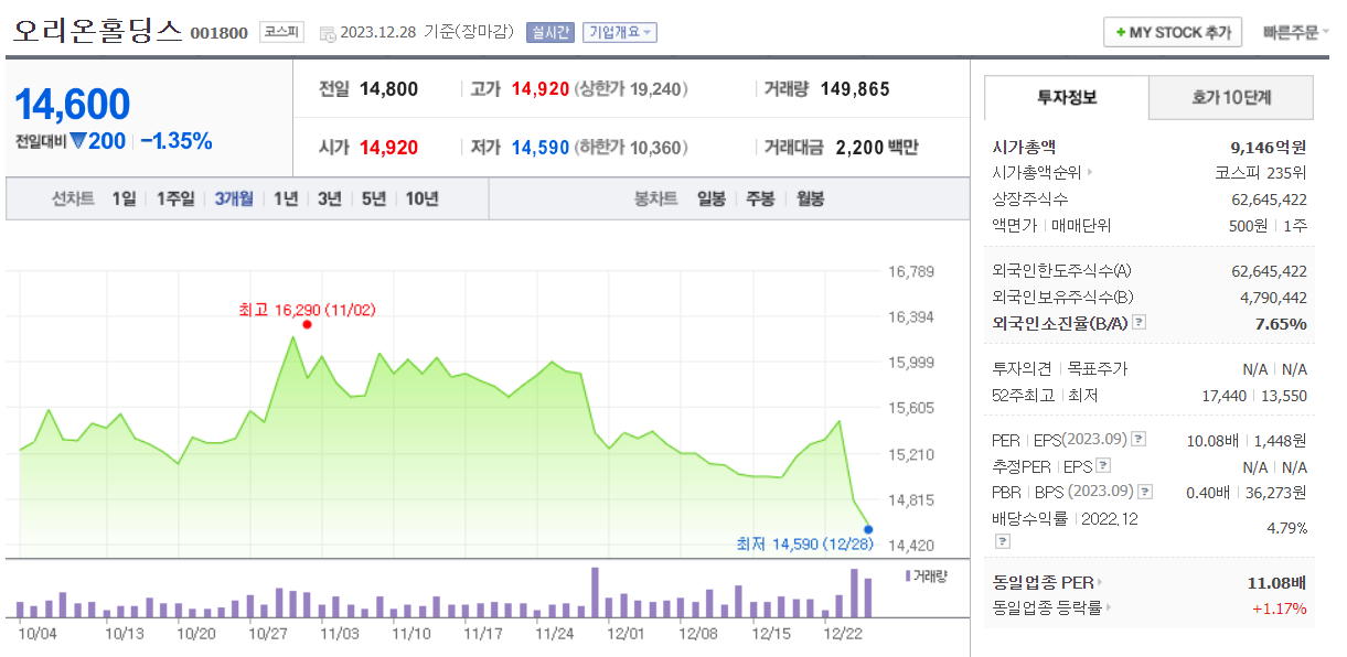 오리온홀딩스 주가 전망 빠르게 요약 해보자 - undefined - 모든 영역 오리온홀딩스 주가 전망 빠르게 요약 해보자 - undefined - 모든 영역