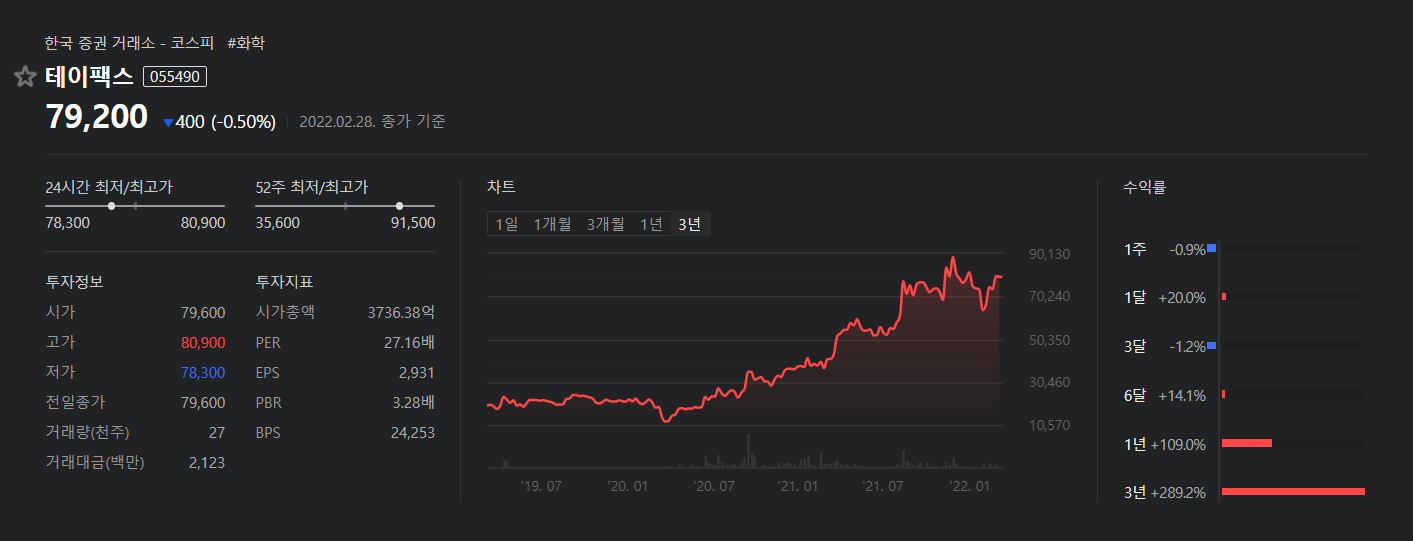 테이팩스-3년주식차트-3년수익률+289.2%