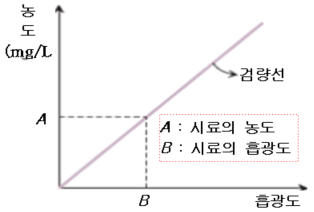 수질시험법-기말-18-1-3-57-그룹보기그림