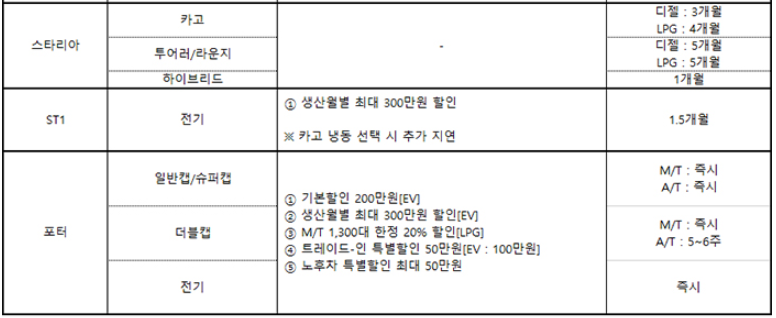 차종별 10월 조건