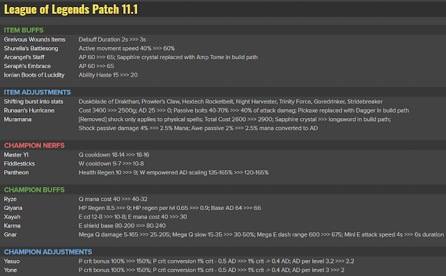  롤 12/15 PBE 업데이트 : 더 많은 임시 밸런스 변경