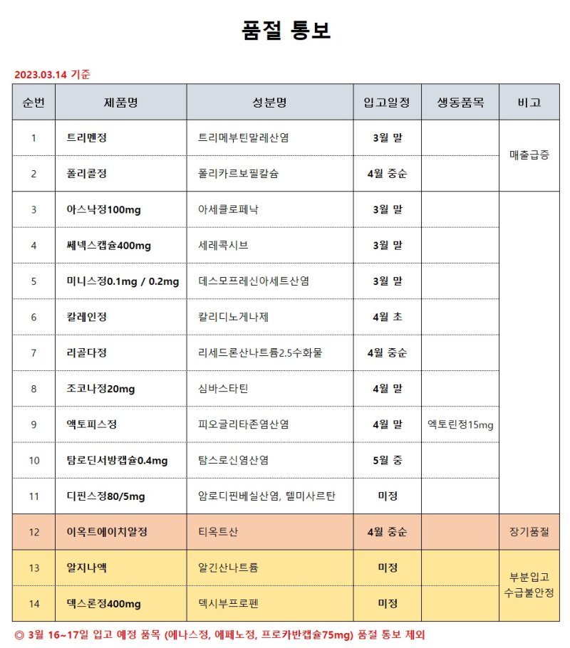 230316 제약회사의 고시 3