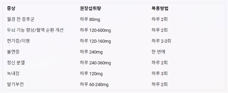 징코 권장섭취량 / 복용법