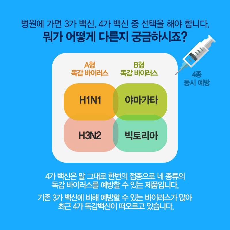 독감(인플루엔자-influenza) 증상, 진단, 치료, 예방, 예방접종