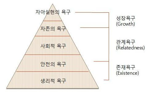 ERG이론과 욕구단계이론 비교