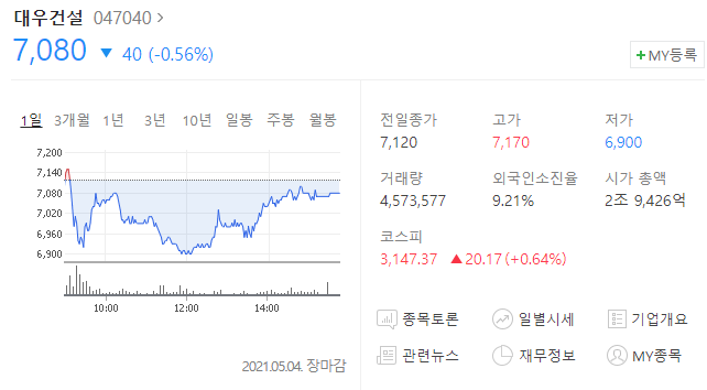  대우건설 주가 분석(주식 투자)