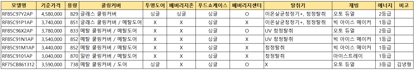 삼성 비스포크 냉장고