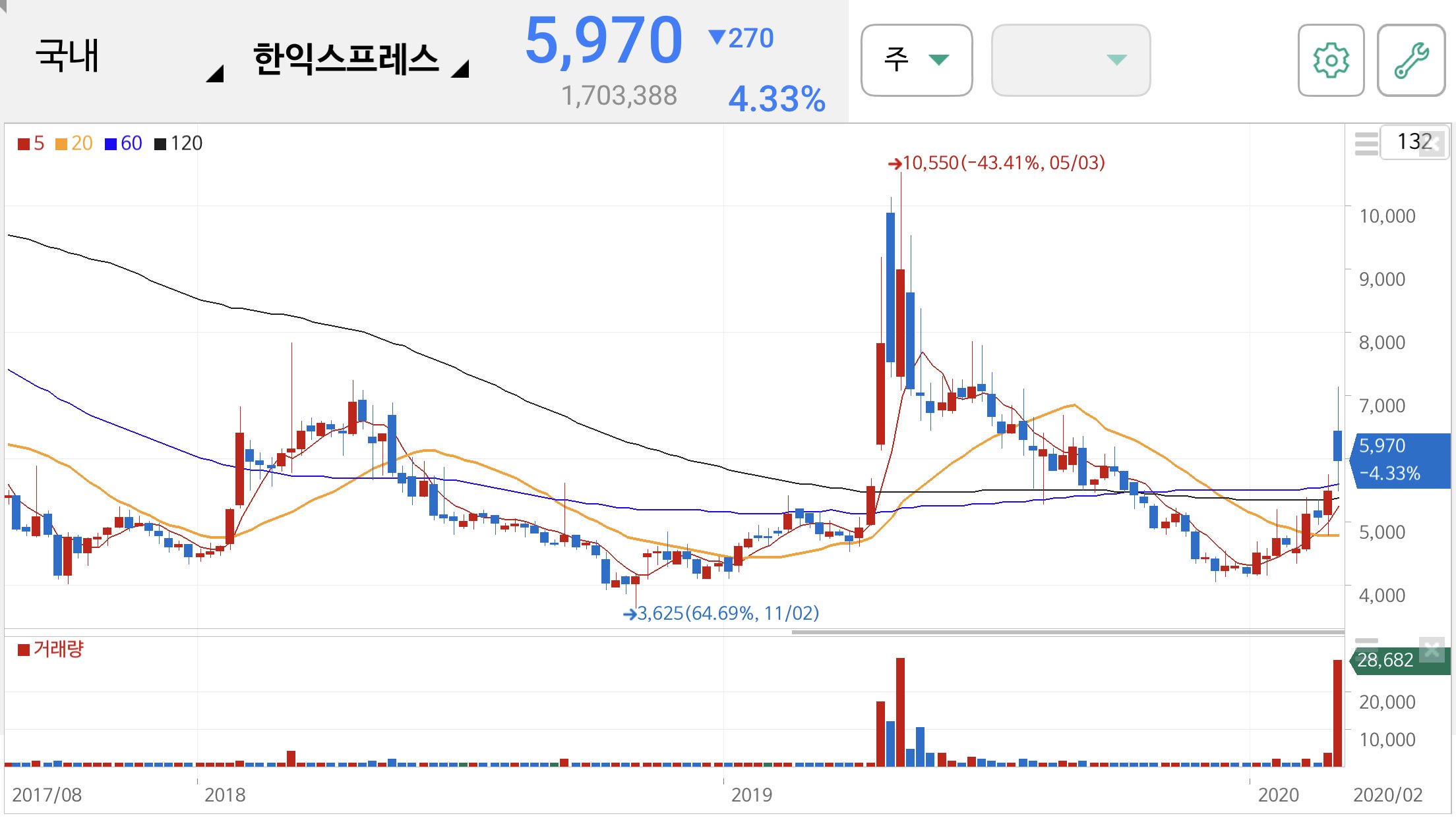 택배 관련주