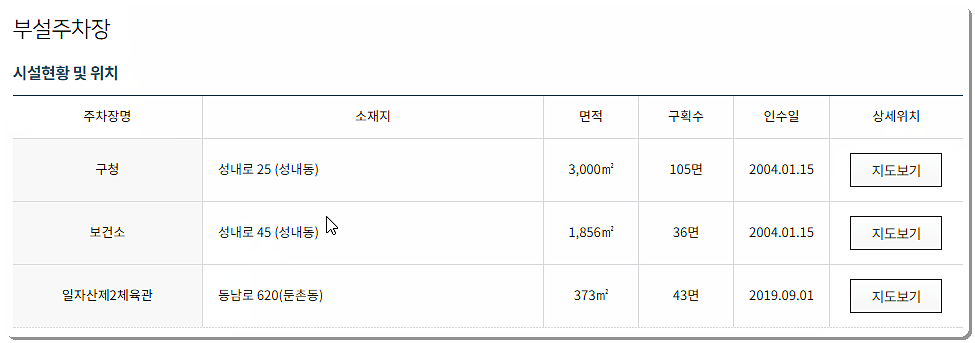 부설주차장 현황