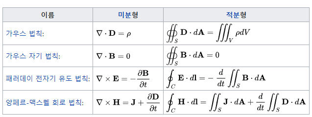  독학을 위한 전자기학: 프롤로그