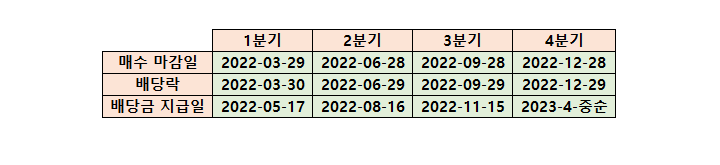 삼성전자-배당금-지급일