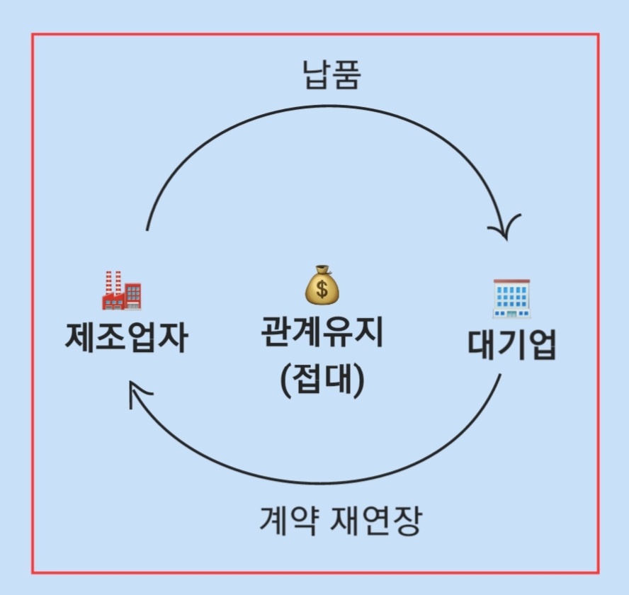 접대비 정의