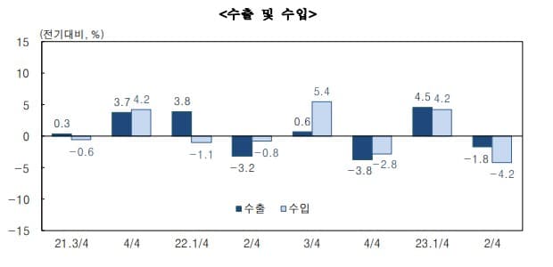 2023_2분기_수출입현황