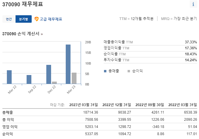 퓨런티어 실적