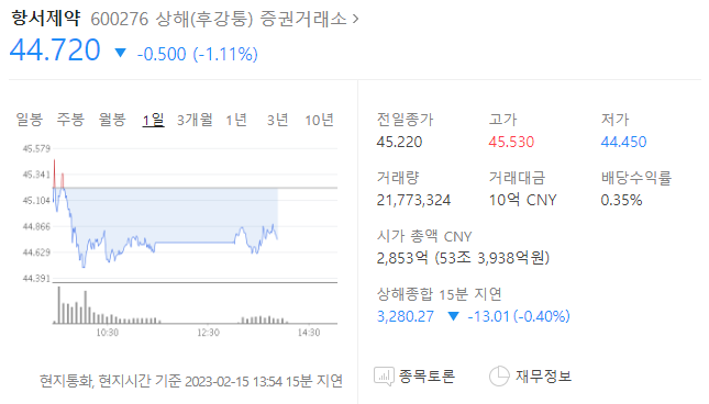 항서제약 300주 매도 1