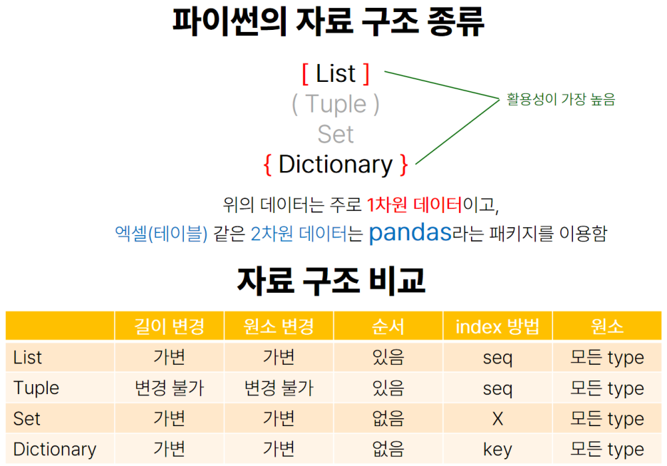  [데이터 분석][Python] 파이썬 기초 문법 (2) - 리스트 list 자료구조 data structure append extend 인덱싱 슬라이싱 indexing