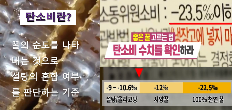 : 당뇨병의 경우 설탕 대신 꿀, 천연꿀과 사양꿀의 차이, 꿀효능 9