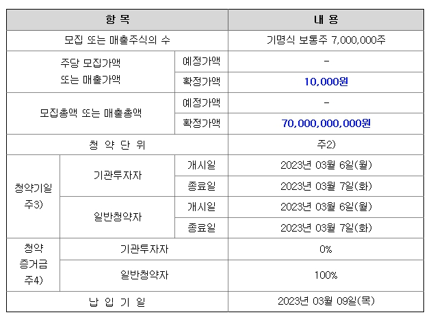 대형 스팩주