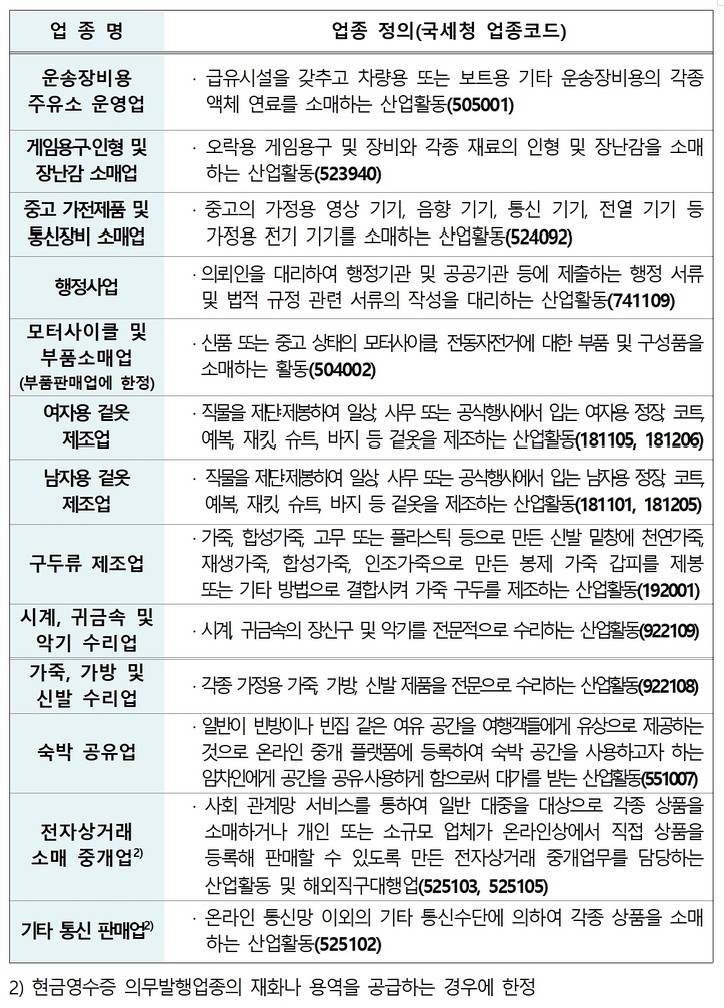 2023년 추가된 현금영수증 의무발행 업종