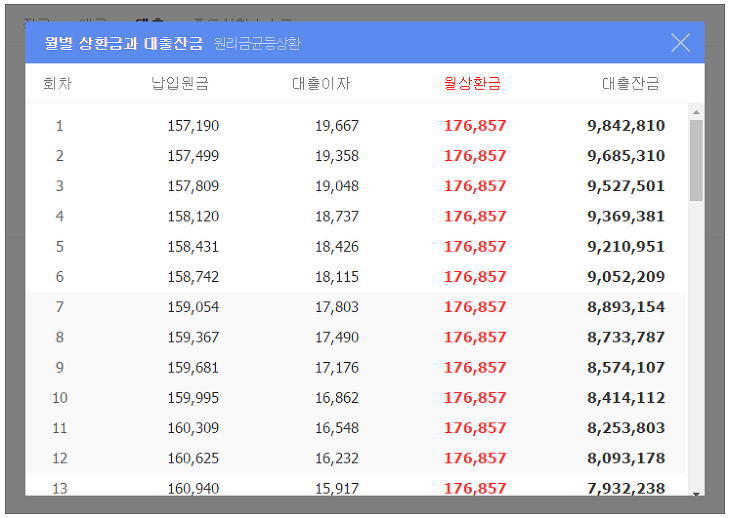 대출이자계산기 사용방법 네이버 4