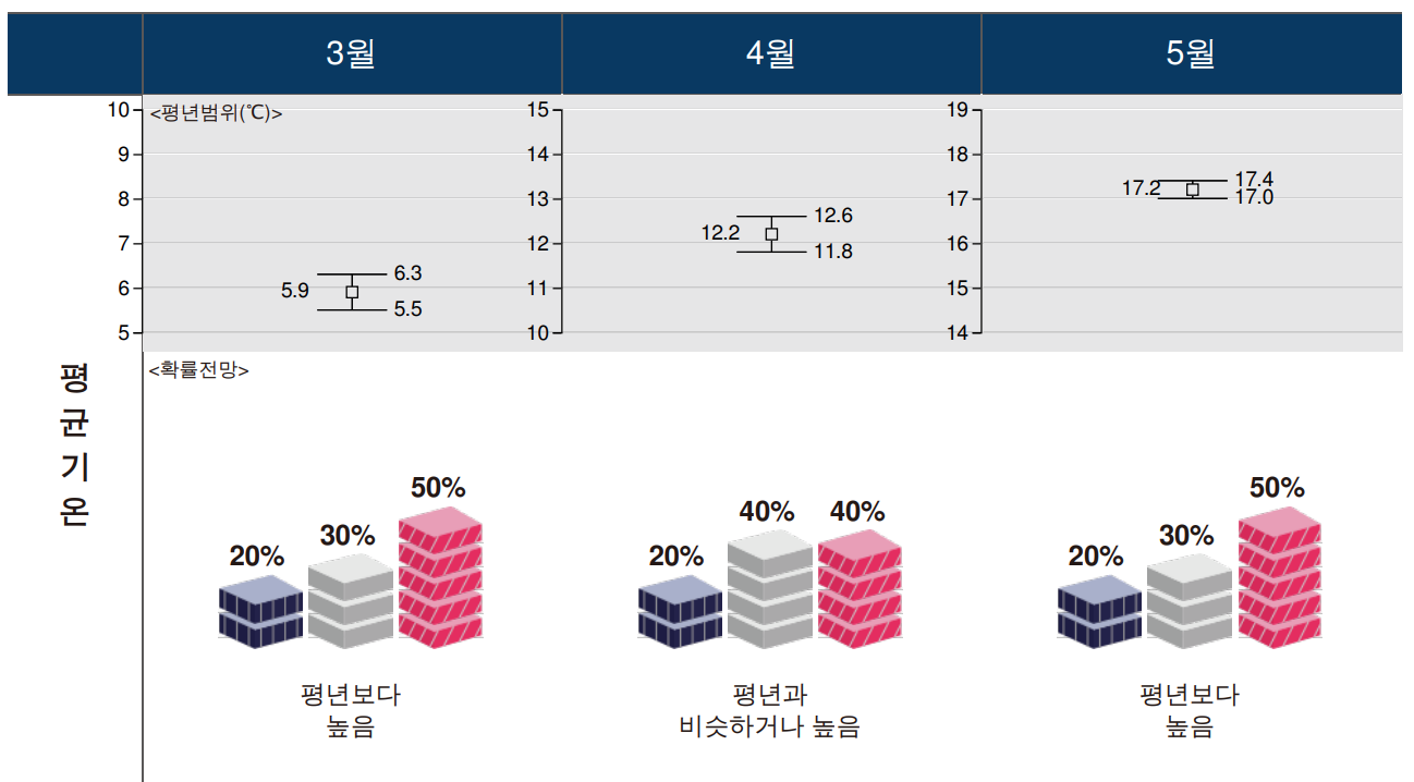 “2020년_봄날씨_예보_2”