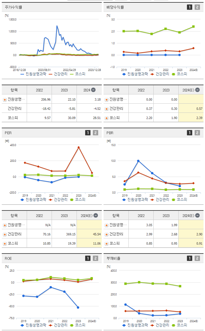 진원생명과학_섹터분석