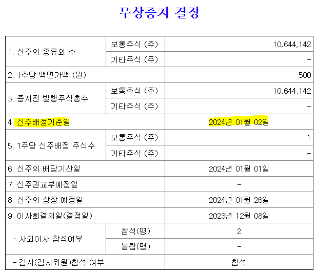 펨트론-무상증자