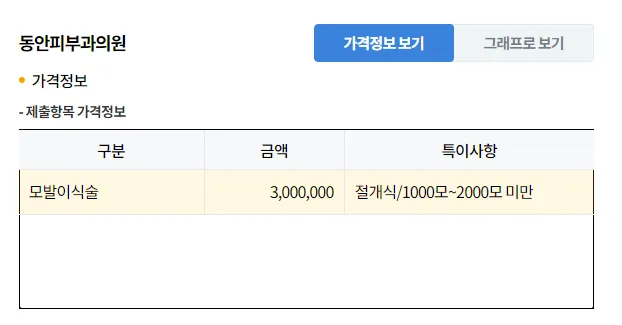 가격정보