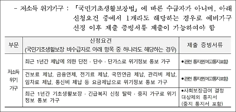 서울-안심소득-신규-모집-신청방법-저소득-위기가구-기준