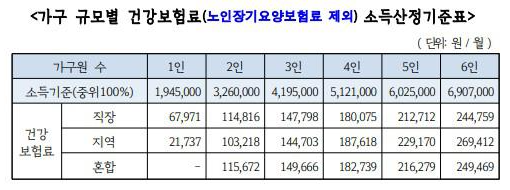 경기도 창년 노동자 통장 대상자