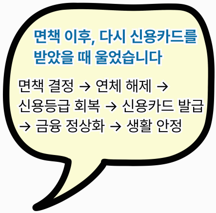 면책 이후 신용카드 발급까지 회복된 사례 요약 이미지