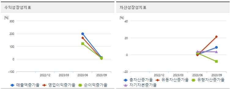 저PBR관련주현대그린푸드성장성지표