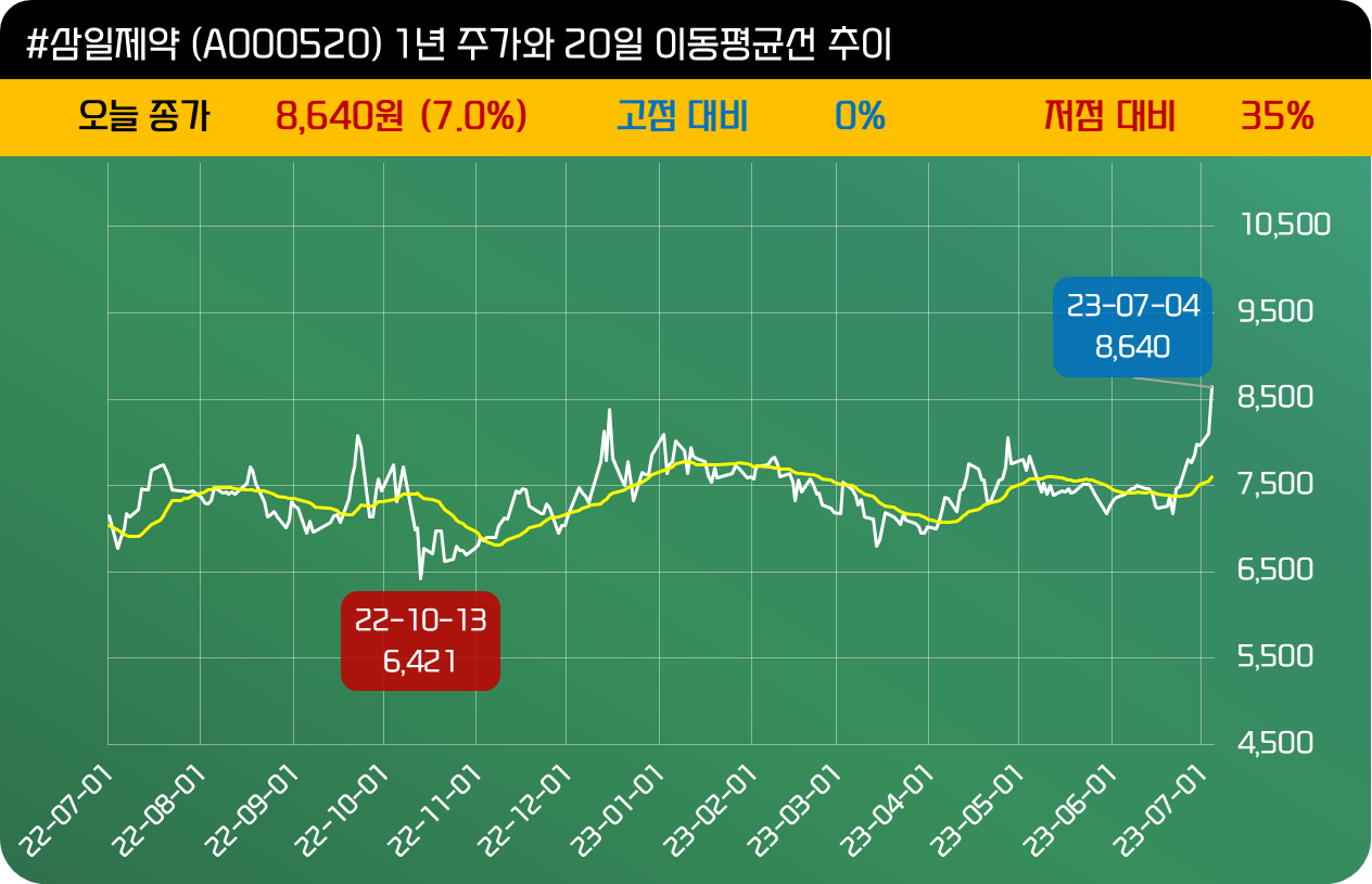 인사이트::한경유레카 NO.1 AI투자서비스