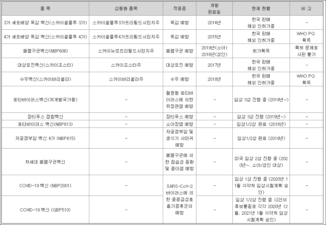 sk바이오사이언스