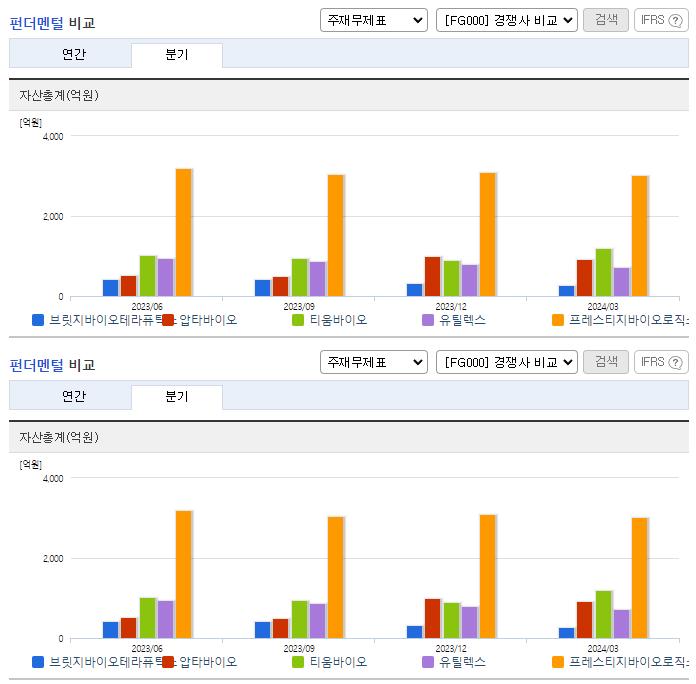 브릿지바이오테라퓨틱스_업종분석