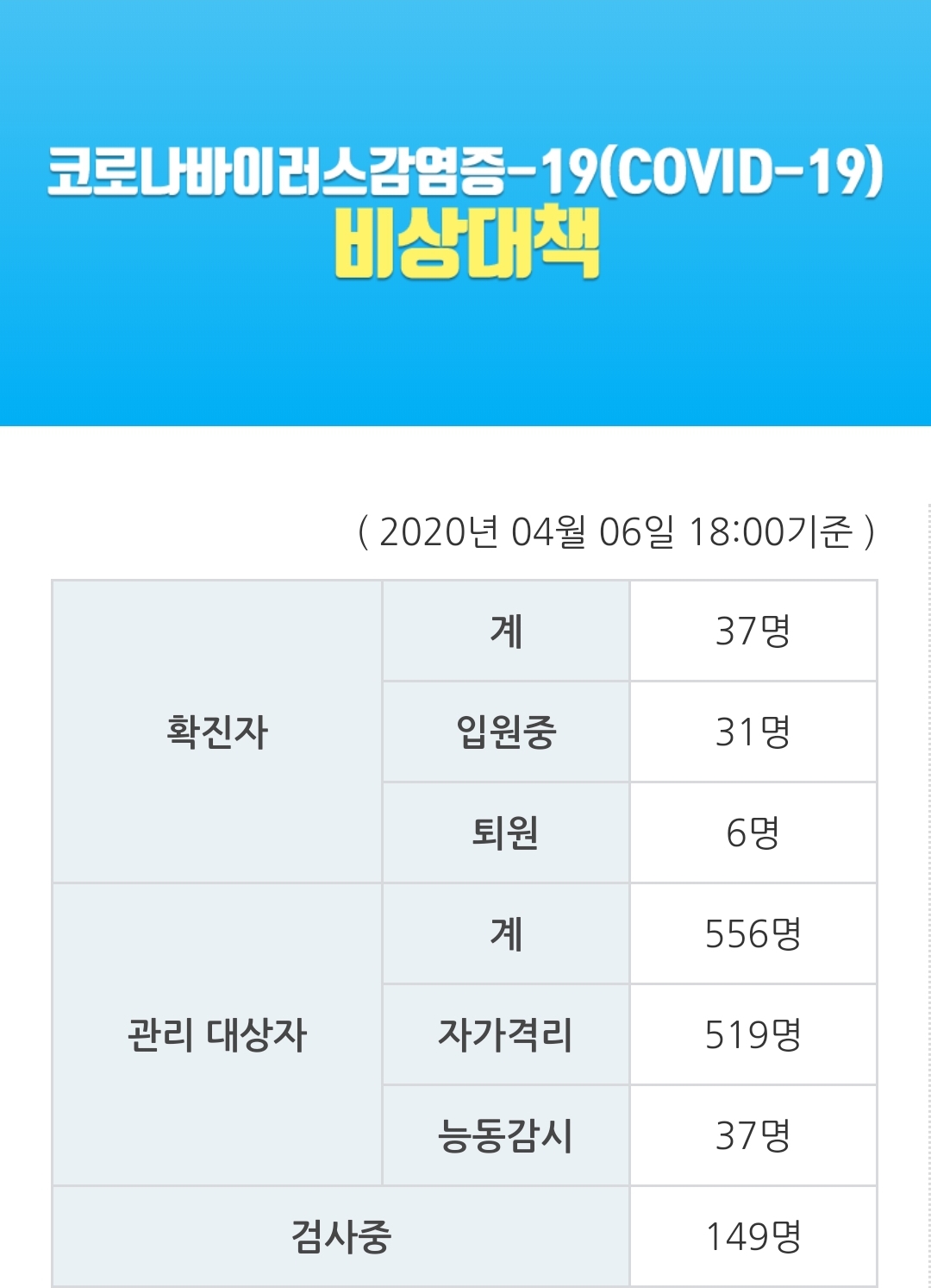  평택시 신장동 37번 코로나19 확진자 동선