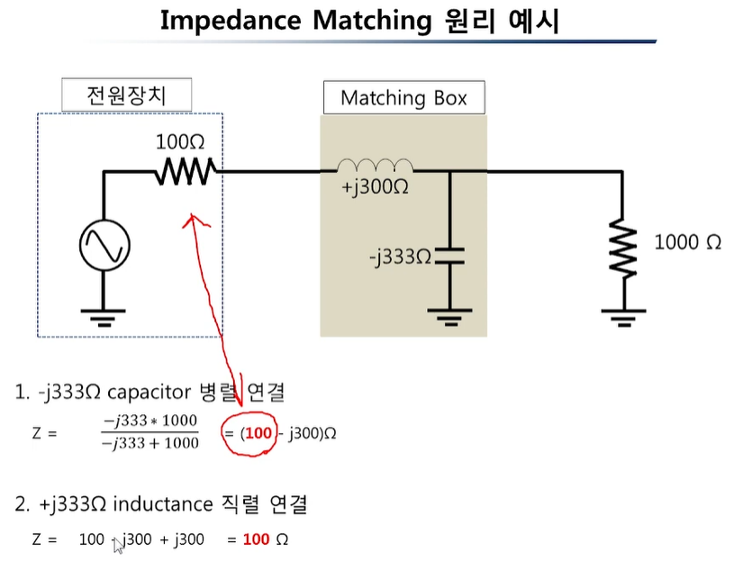 impedance matching 예시