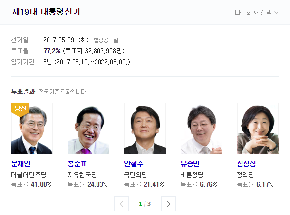  2022 문재인 대통령 임기 대통령 선거일 20대 대선 (초간단)