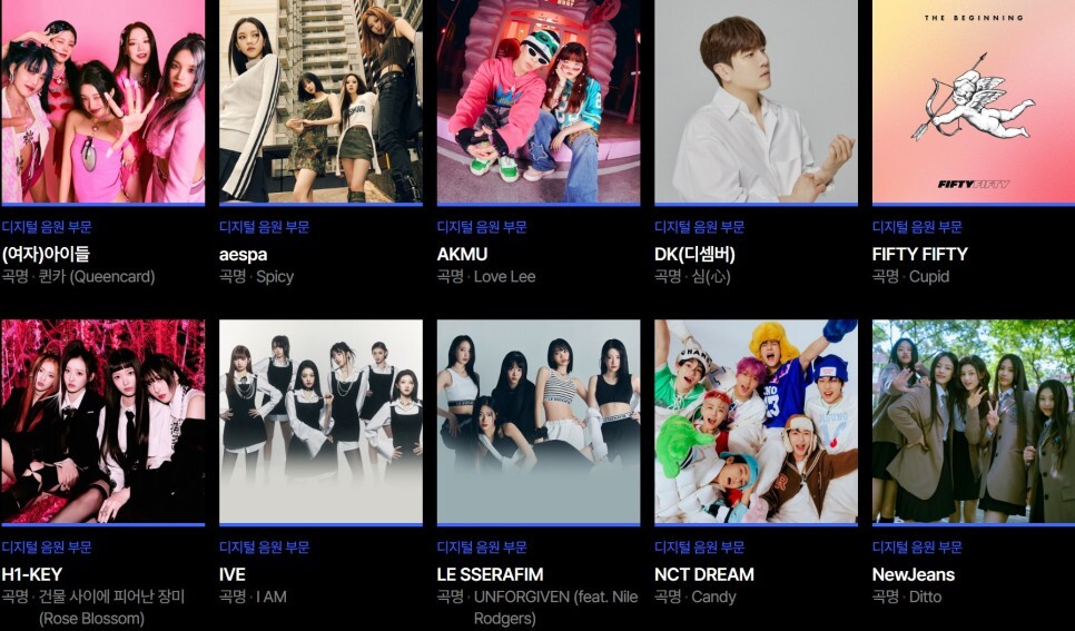 제38회 골든디스크 어워즈 라인업 부문별 후보, 투표 방법