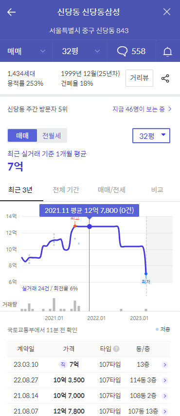 신당동 삼성